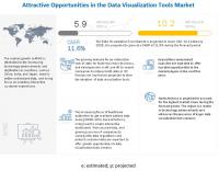 Data Visualization Tools Market worth .2 billion by 2026