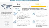Digital Payment Market will reach to 0.2 billion by 2026