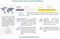 Education ERP Market worth .2 billion by 2026