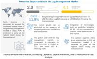Log Management Market worth .1 billion by 2026