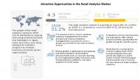Retail Analytics Market may reach to .1 billion by 2025