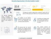 Risk Analytics Market will reach to .7 billion by 2026