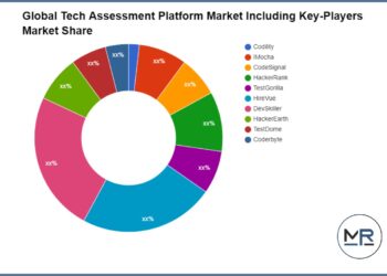 Tech Assessment Platform Market Key Trends And Opportunity Areas – themobility.club