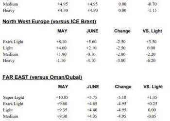 Saudis Cut Oil Prices from Record Highs Amid China Lockdowns