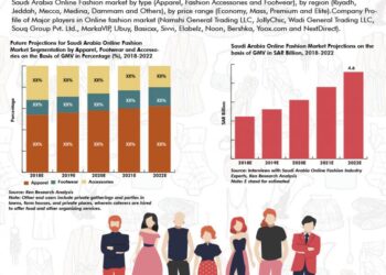 Saudi Arabia Online Fashion Market 2022 Upcoming Trends, Key
