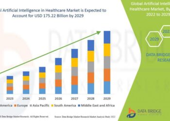 Artificial Intelligence in Healthcare Market is expected to undergo a CAGR of 51.37% in the Forecast of 2029