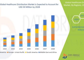 Healthcare Distribution Market Size, Trends, Application, Share, Revenue, Growth Rate and Forecast To 2029