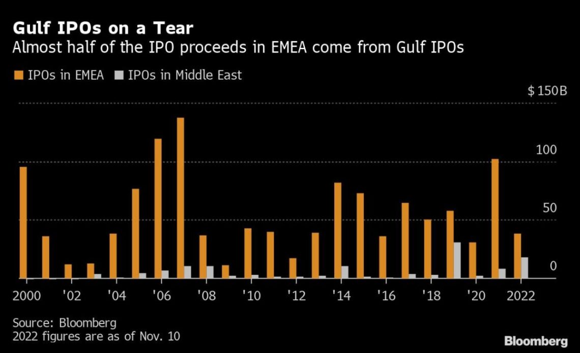 Goldman Is Hiring in the Middle East to Tap Deals, Fund Flow
