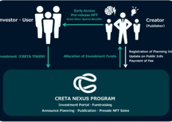 CRETA Announces Game Development Program Featuring New Project by Street Fighter Ⅱ Creator CRETA Announces Game Development Program Featuring New Project by Street Fighter Ⅱ Creator
