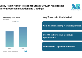 HBPA Epoxy Resin Market Set to Grow at 5.00% CAGR, with Asia Pacific Leading Expansion