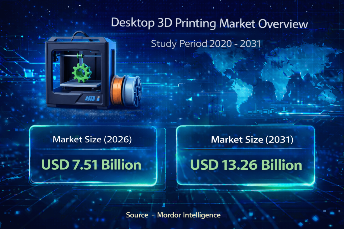 Desktop 3D Printing Market Size to Reach USD 13.26 Billion by 2031 at 12.05% CAGR Driven by Education Adoption and Rapid Prototyping Trends Desktop 3D Printing Market Size to Reach USD 13.26 Billion by 2031 at 12.05% CAGR Driven by Education Adoption and Rapid Prototyping Trends