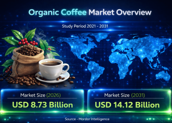 Organic Coffee Market Size to Reach USD 14.12 billion by 2031, Driven by Sustainable Sourcing and Premium Consumption Organic Coffee Market Size to Reach USD 14.12 billion by 2031, Driven by Sustainable Sourcing and Premium Consumption