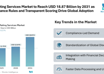 ESG Rating Services Market to Reach USD 18.87 Billion by 2031 as Compliance Rules and Transparent Scoring Drive Global Adoption ESG Rating Services Market to Reach USD 18.87 Billion by 2031 as Compliance Rules and Transparent Scoring Drive Global Adoption