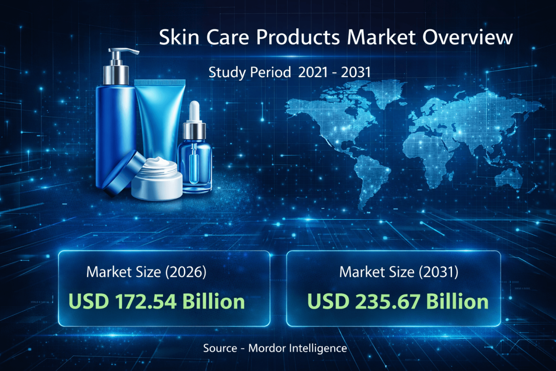 Skin Care Products Market Size Expected to Reach USD 235.67 Billion by 2031 – Says, Mordor Intelligence Skin Care Products Market Size Expected to Reach USD 235.67 Billion by 2031 – Says, Mordor Intelligence