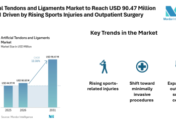 Artificial Tendons and Ligaments Market to Reach USD 90.47 Million by 2031 Driven by Rising Sports Injuries and Outpatient Surgery Trends
