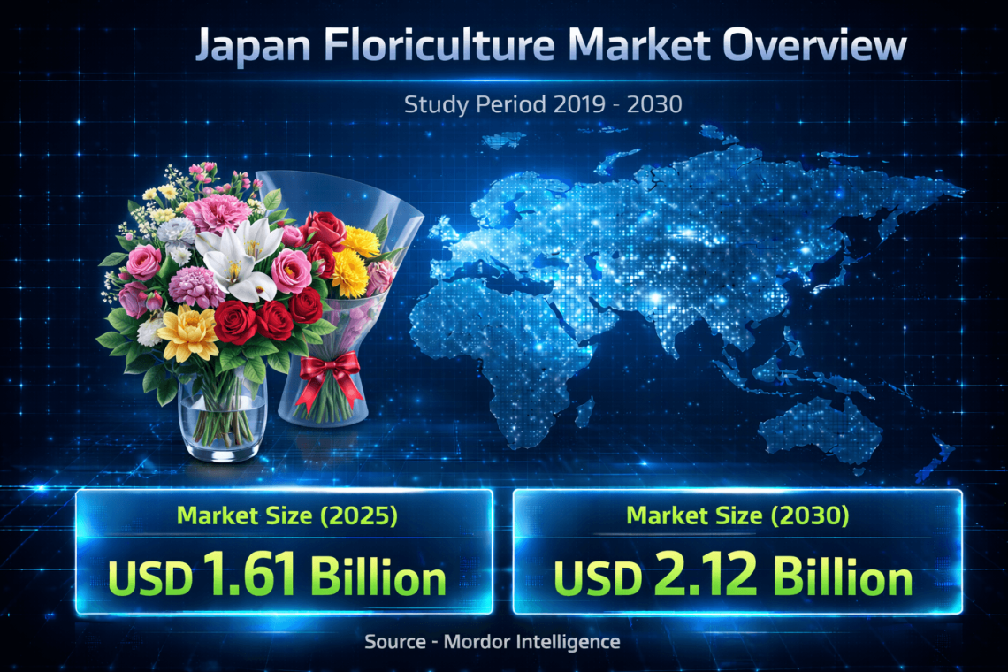 Japanese Floriculture Market Share and Growth Trends: USD 2.12 Billion by 2030 with 5.7% CAGR