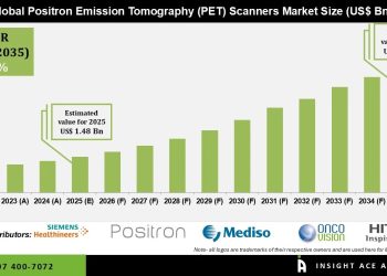 Positron Emission Tomography (PET) Scanners Market Forecast 2035