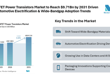 MOSFET Power Transistors Market to Reach .71Bn by 2031 Driven by Automotive Electrification & Wide-Bandgap Adoption Trends