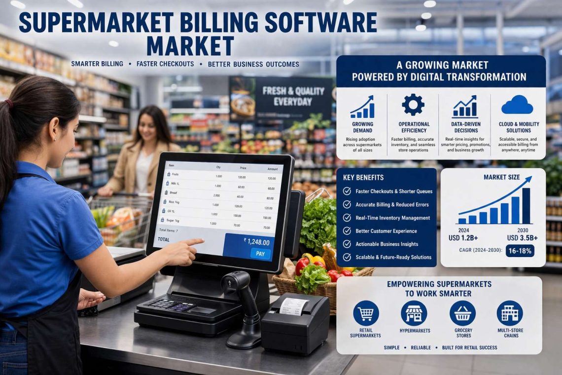 .4 Billion by 2032: 5 Disruptions Redefining the Supermarket Billing Software Market