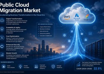 .2 Trillion by 2035 — How Cloud Adoption, AI Workloads, and Multi-Cloud Strategies Are Reshaping Enterprise IT