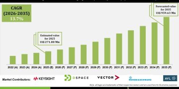 Onboard Charger and DC Fast Charging Interoperability Test Equipment Market Analysis and Future Outlook